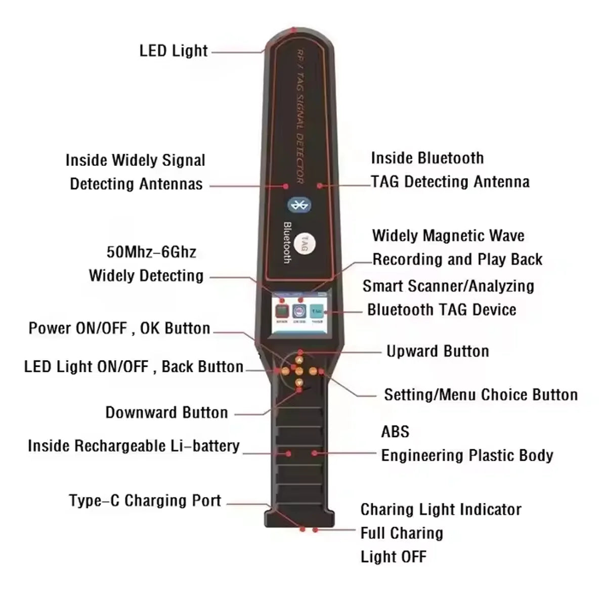 anti spy gadgets DS828 Portable Detector, Track GPS/Wireless Camera/Mobile Signal, Protect Privacy Anywhere by Quickfindgoods